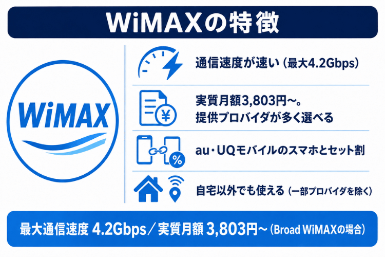 WiMAX特徴