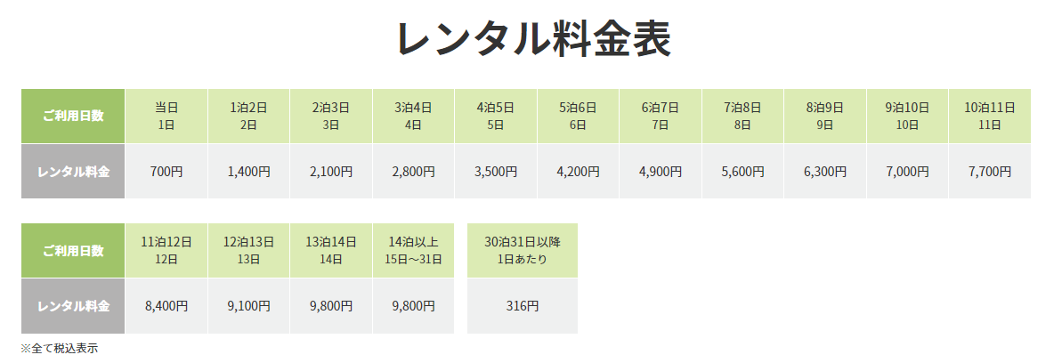 WiFiレンタルどっとこむ