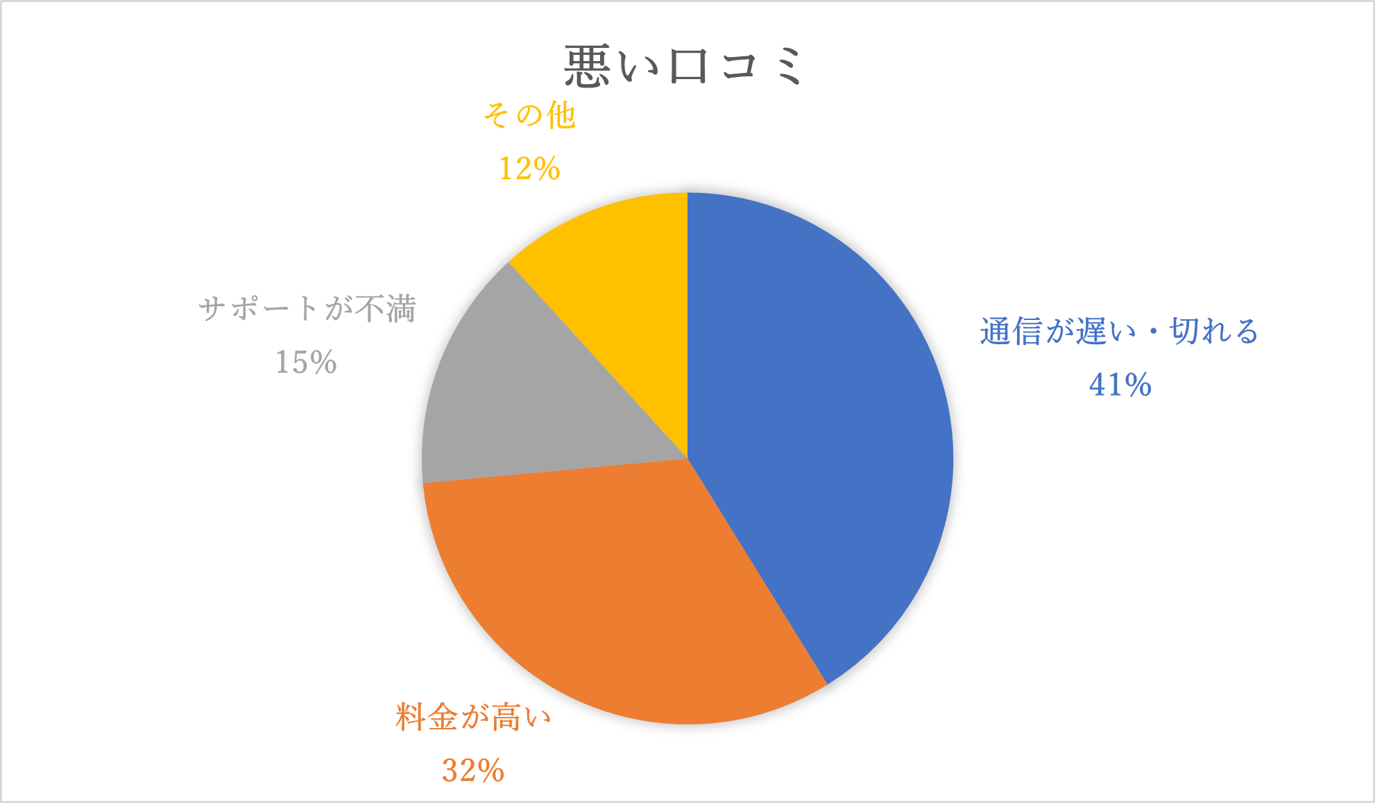 モバレコAir_悪い口コミ