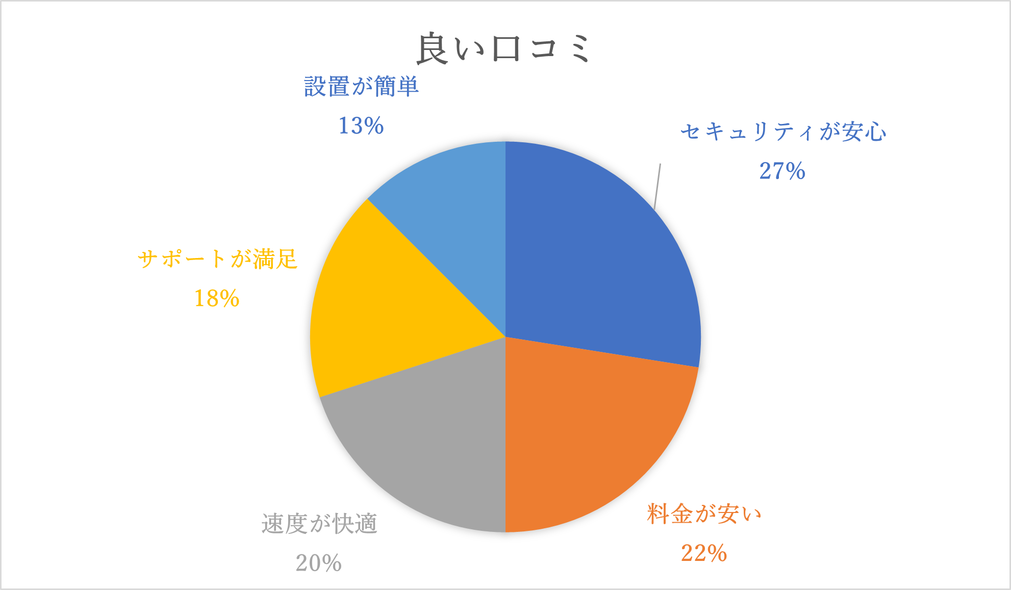 モバレコAir_良い口コミ