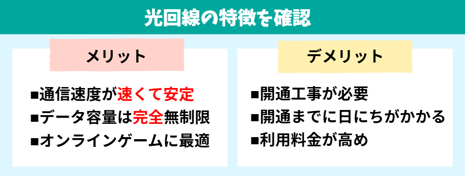 光回線の特徴