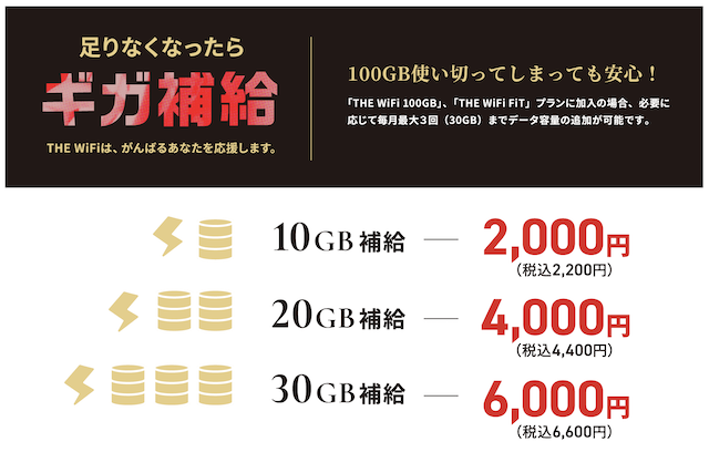 ギガ補給イメージ