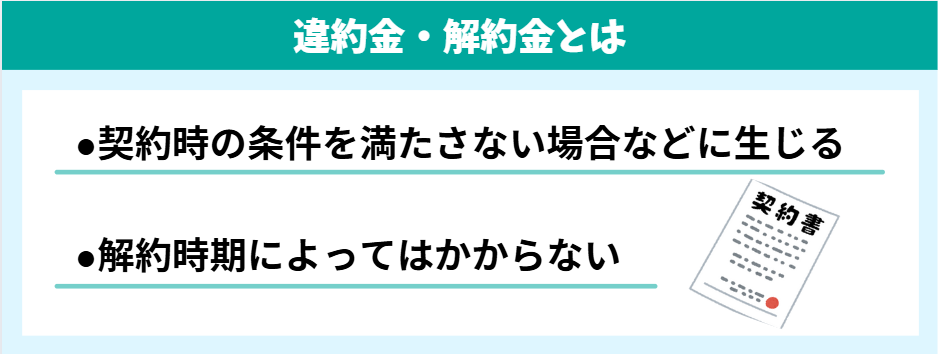 WiFiの違約金