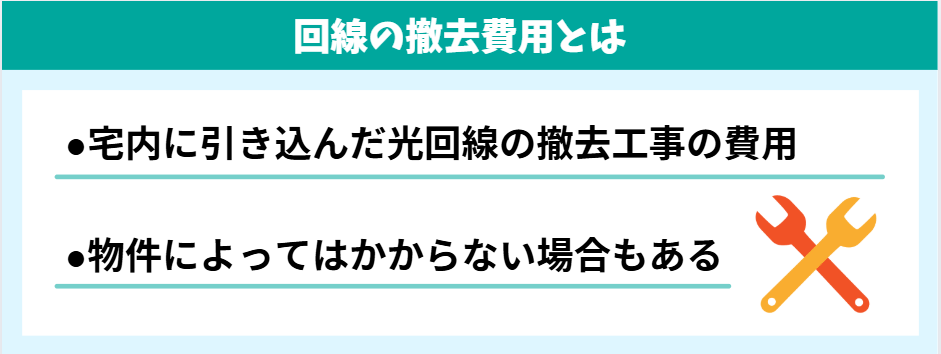 回線の撤去費用