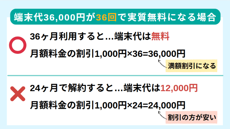 端末実質無料の仕組み