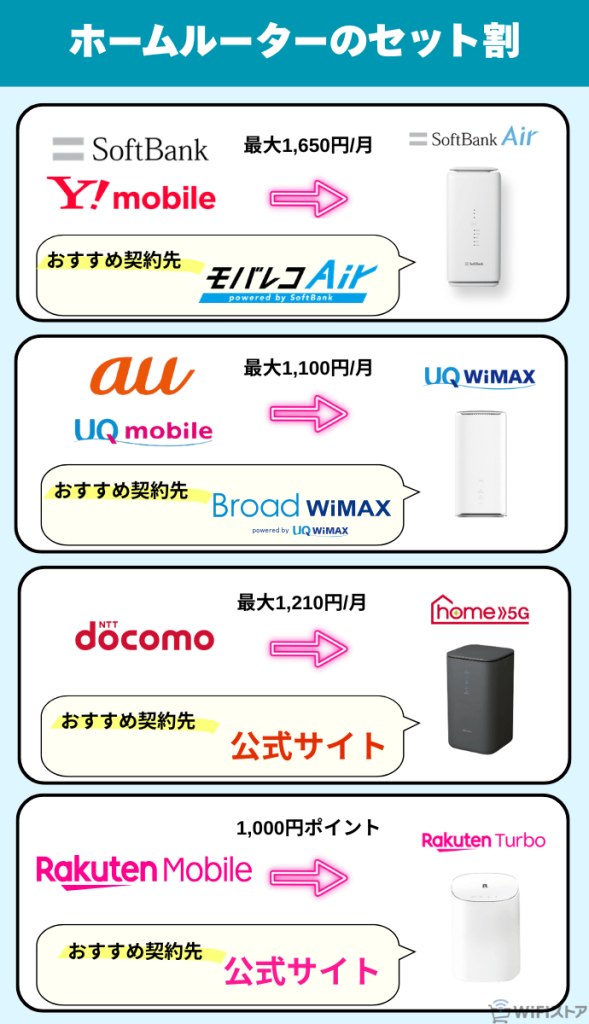 1.スマホのセット割が使えるかを確認する