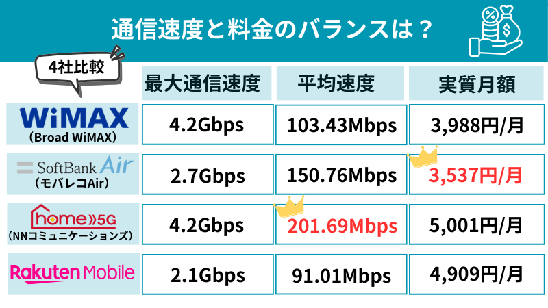 ホームルーター　安い