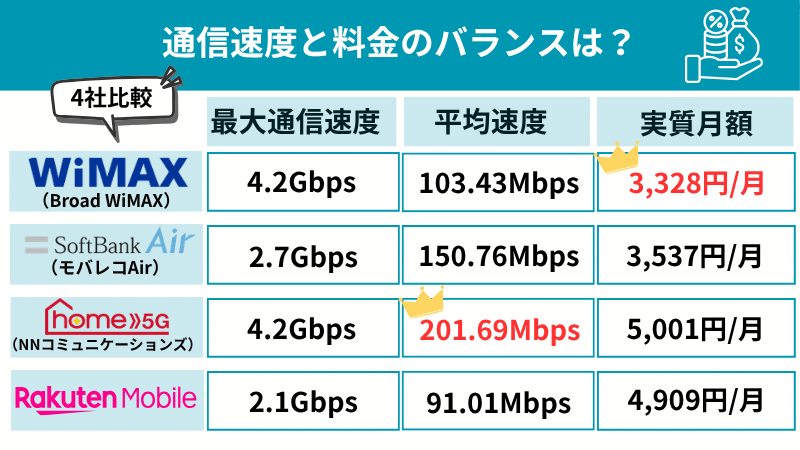 ホームルーター料金比較