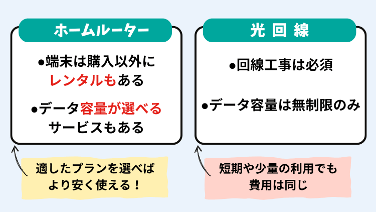 ホームルーターは光回線よりも料金が安い