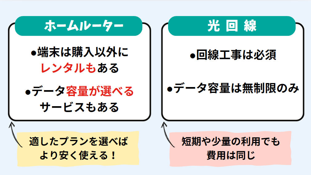 ホームルーター料金のメリット