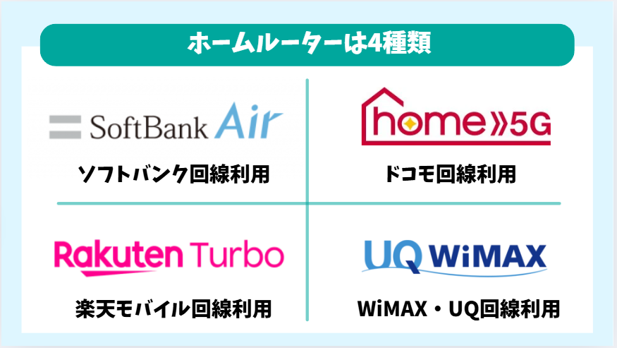 【ドコモ・WiMAX・ソフトバンク・楽天モバイル】ホームルーター4社の特徴を比較