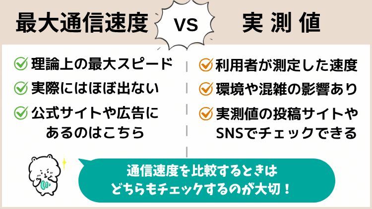 最大通信速度と実測値の違い
