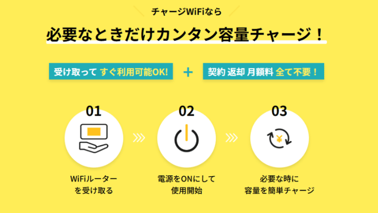 チャージWiFiどっとこむ_MV