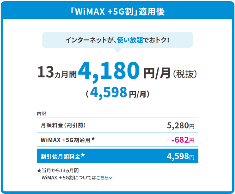 UQ WiMAX「WiMAX+5G割」