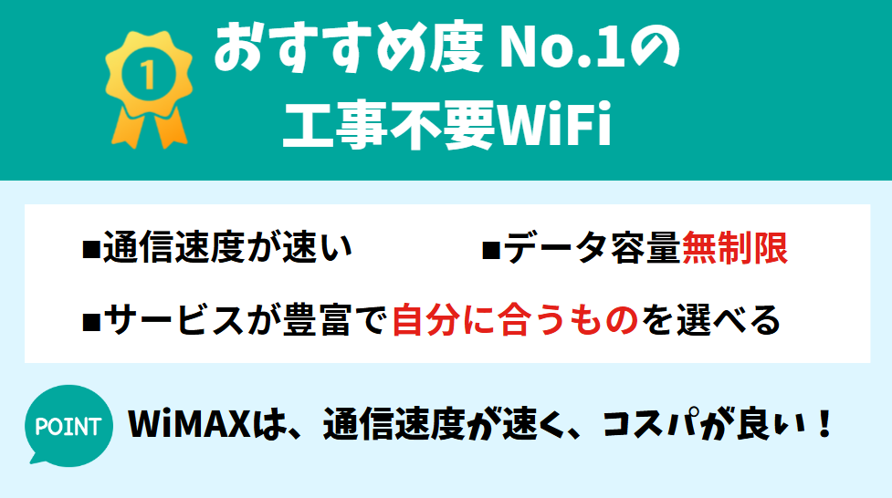 おすすめ度No.1の工事不要WiFi