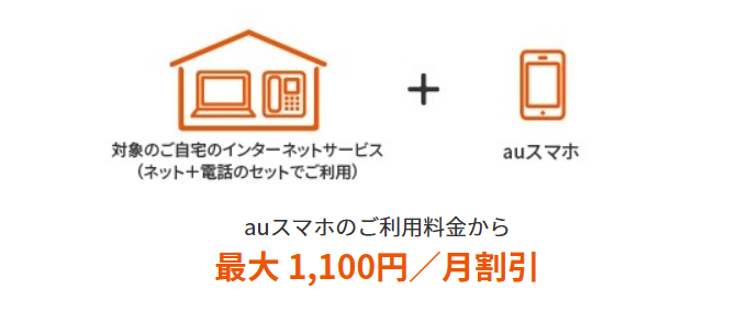 auスマートバリュー