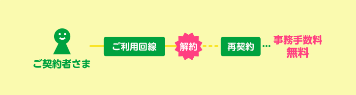 mineoおかえり割