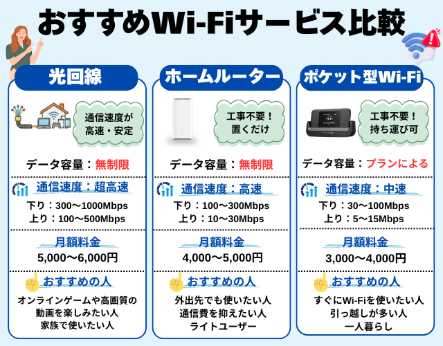 光回線・ホームルーター・ポケット型Wi-Fiの比較・違い