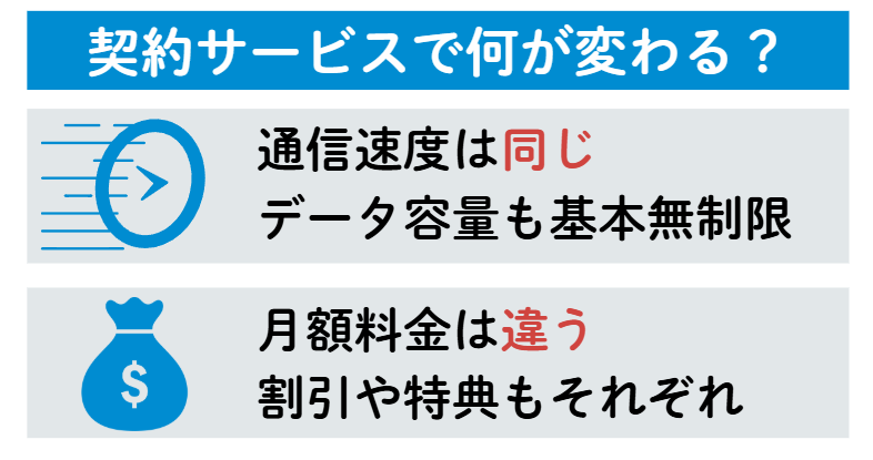 契約サービスで何が変わる？