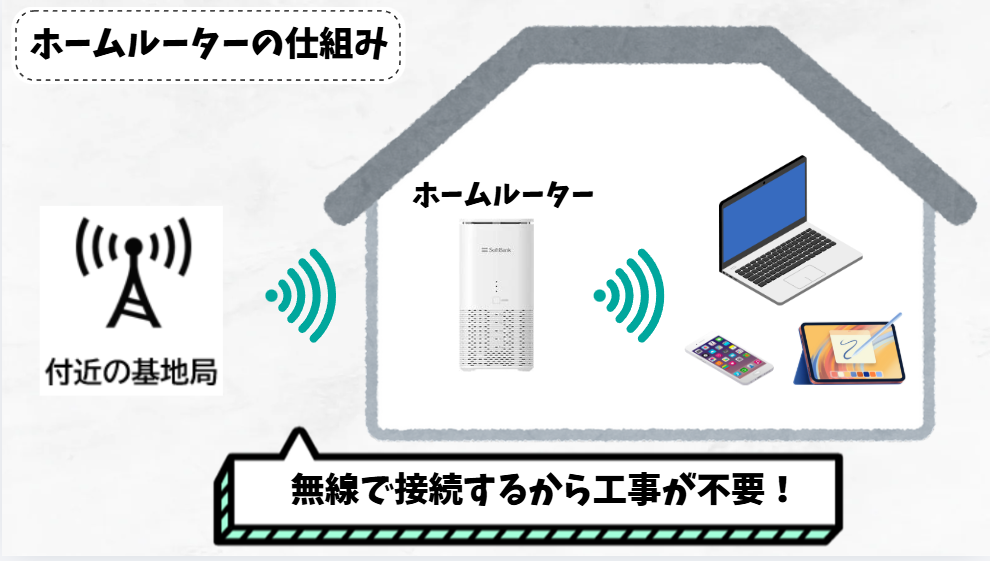 ホームルーターの仕組み