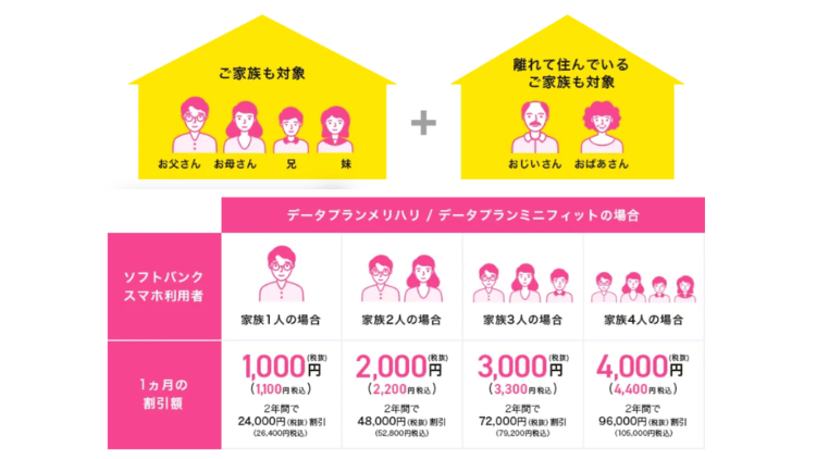 おうち割 ひかりセットの図