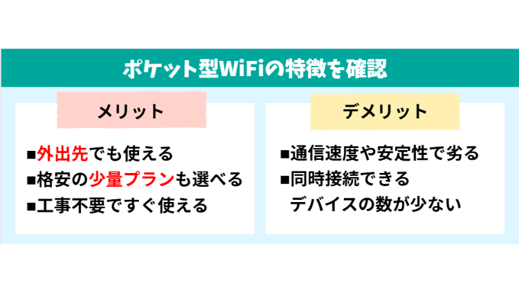 【ポケット型Wi-Fi】月2,000円からで外出先でも使える安いWi-Fi