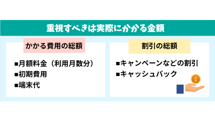 重視すべきは実際にかかる金額
