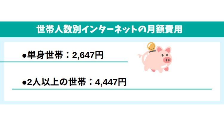 世帯別インターネットン月額費用
