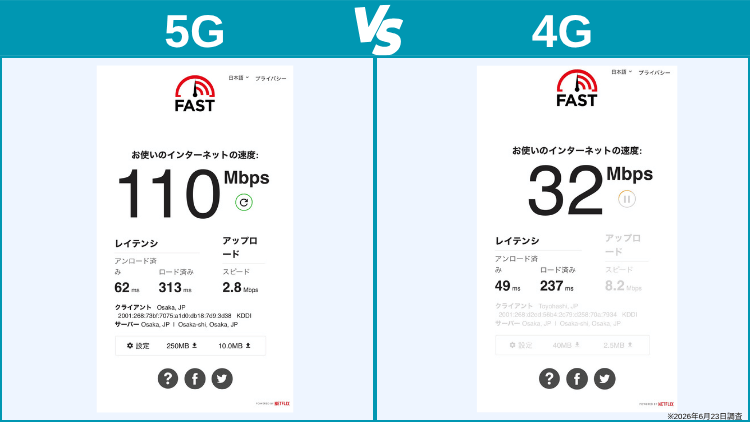 Speed Wi-Fi 5G X12ｍの速度比較