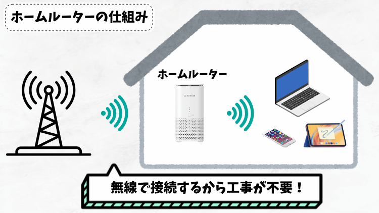ホームルーターの仕組み