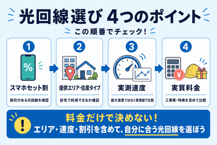 光回線の選び方
