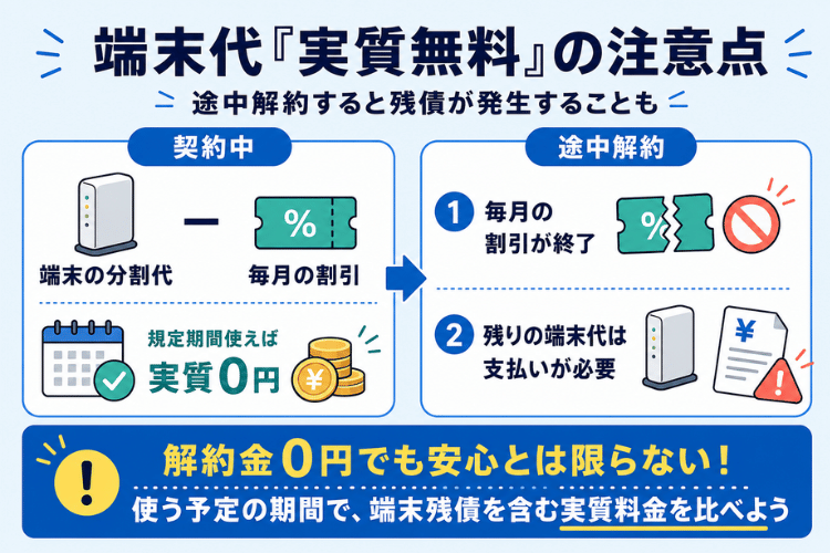 ホームルーターの端末実質無料の注意点