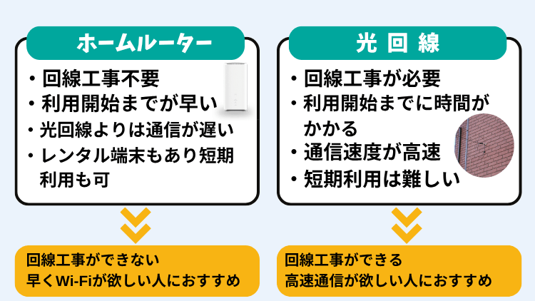 ホームルーターと光回線の違い