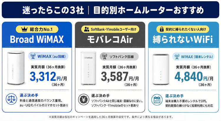 目的別おすすめホームルーター