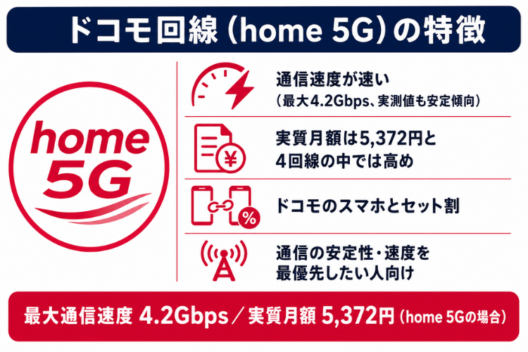 ドコモ回線の特徴