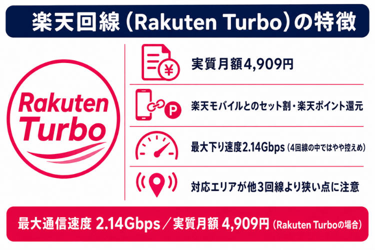 楽天回線の特徴