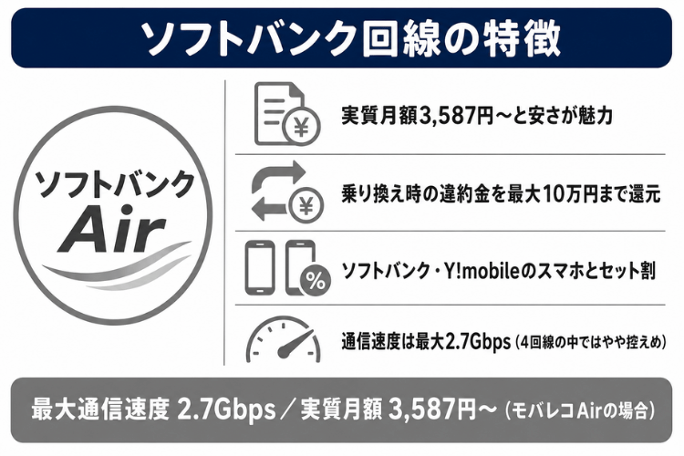 ソフトバンク回線の特徴