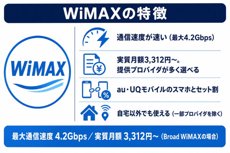 WiMAXの特徴